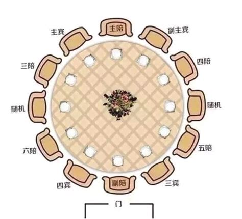 主位 左右|吃饭主宾座位如何排序？一篇轻松搞定的小贴士